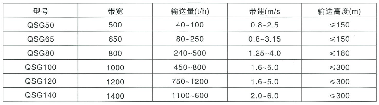 QSG氣墊式輸送機(jī)參數(shù)